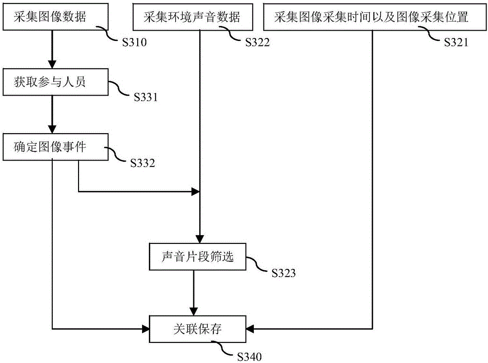 Intelligent robot and image data acquisition processing method therefor