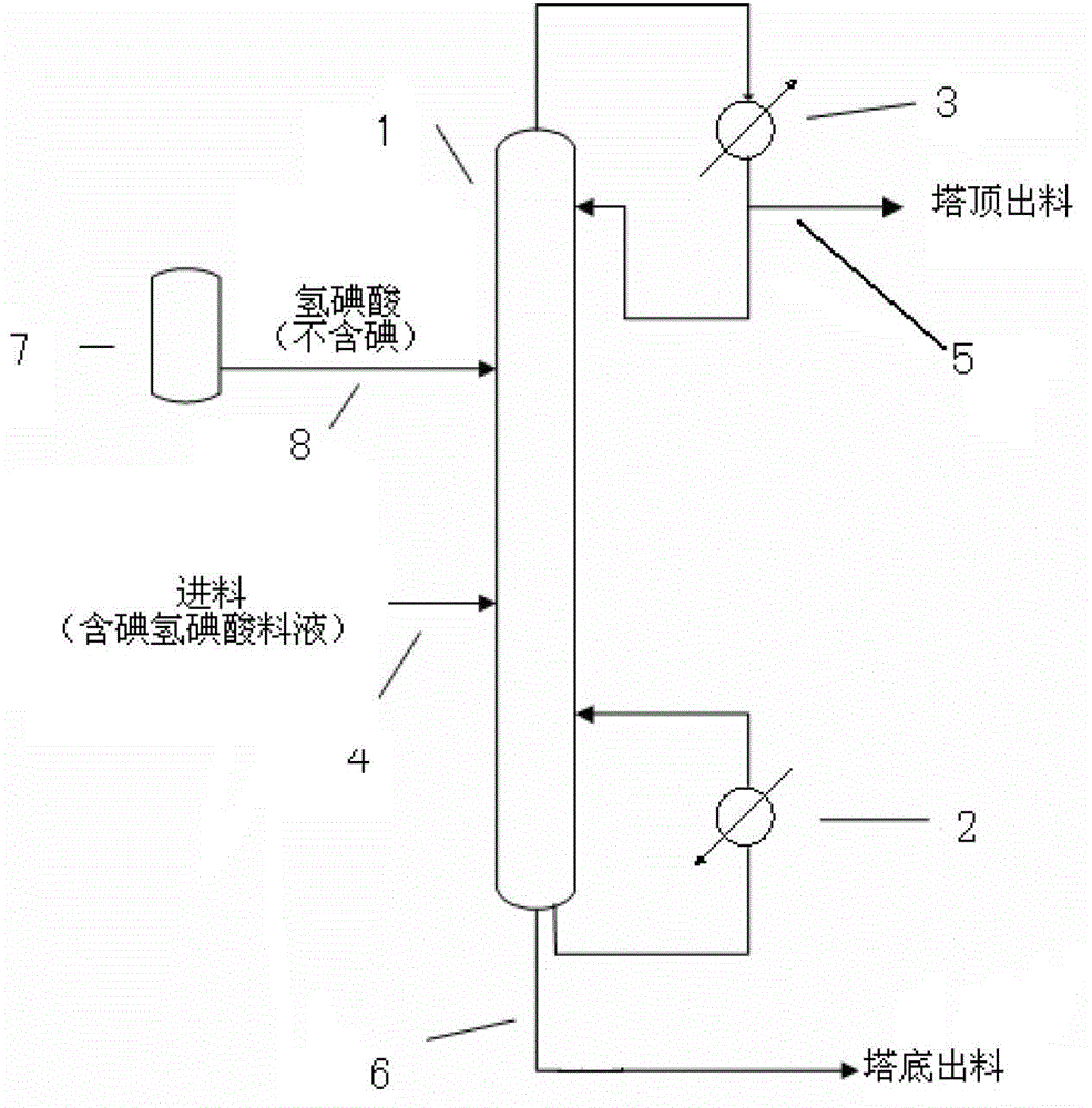 A kind of rectifying method that contains iodohydriodic acid feed liquid