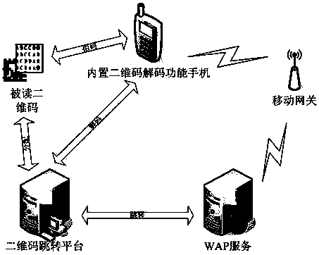 Two-dimensional bar code electronic station board