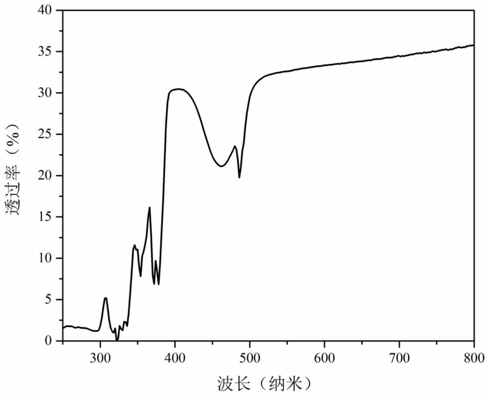 Fluorescent ceramic for warm white light illumination and preparation method thereof