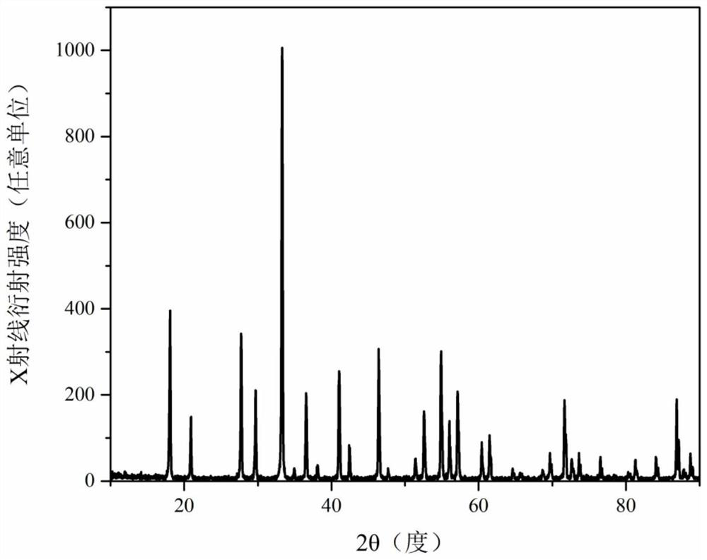 Fluorescent ceramic for warm white light illumination and preparation method thereof