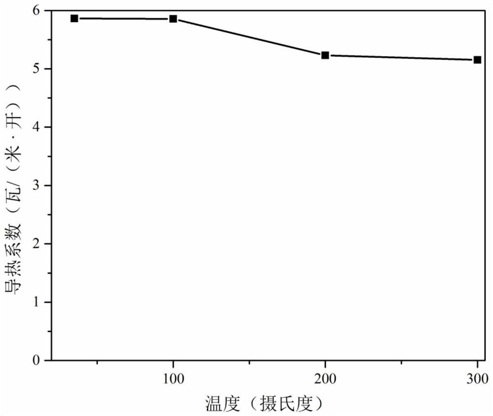 Fluorescent ceramic for warm white light illumination and preparation method thereof