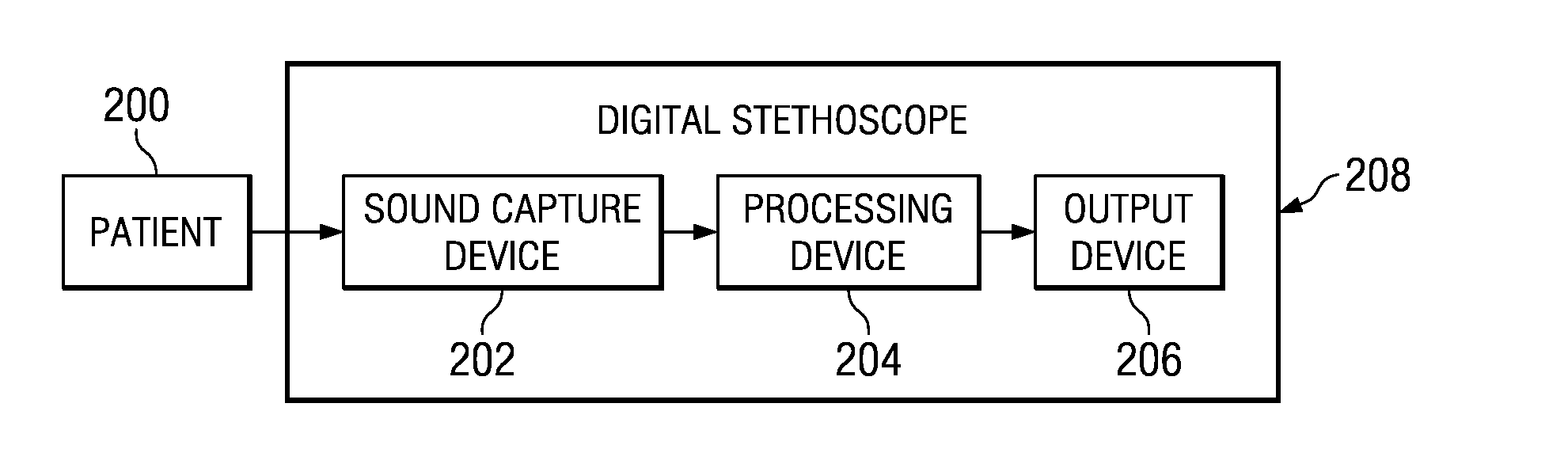 Method and system for heart sound identification