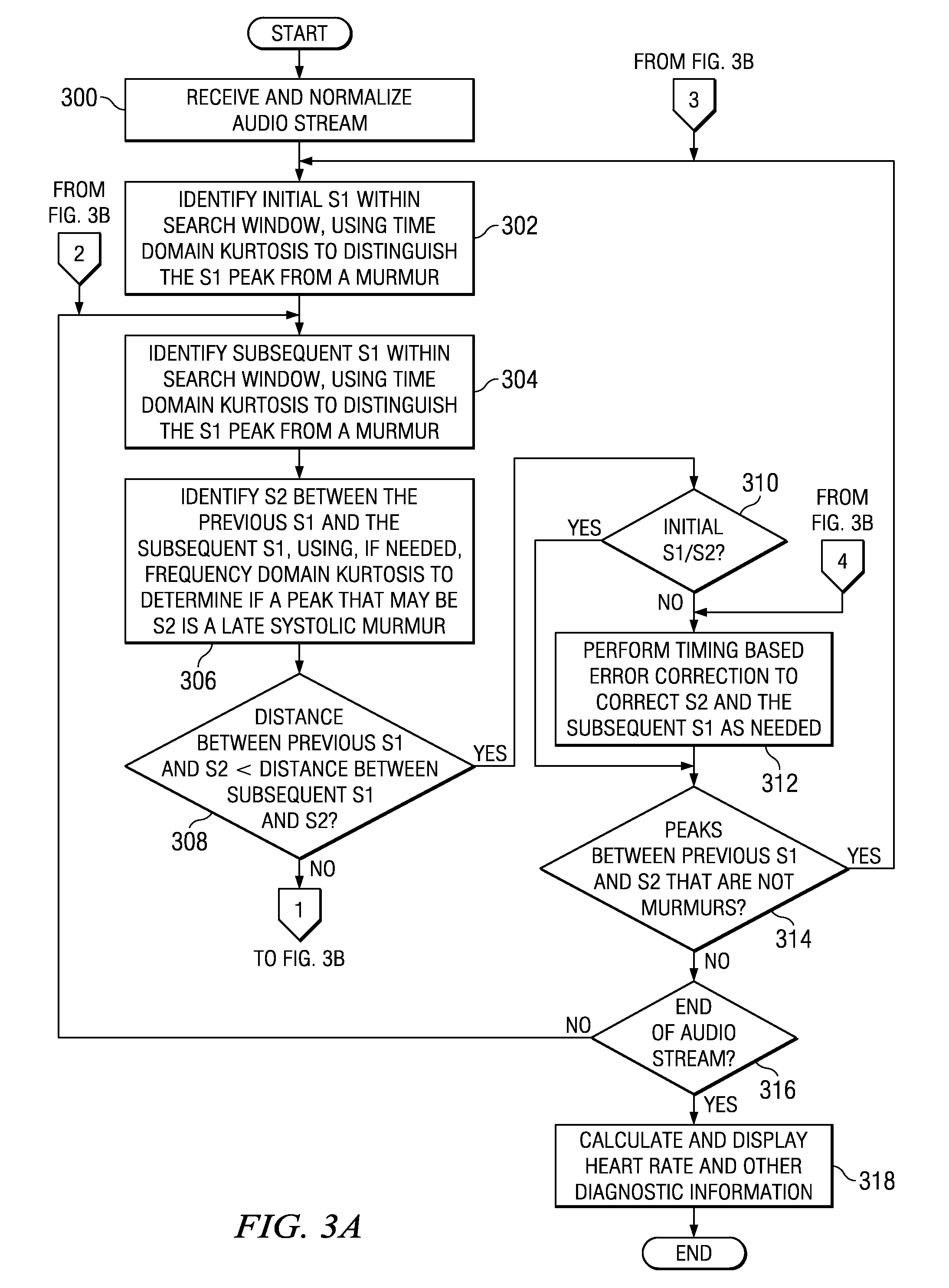 Method and system for heart sound identification