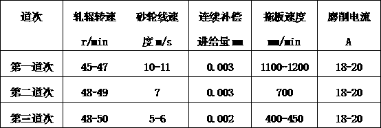 Grinding method for controlling roughness of surfaces of different rollers