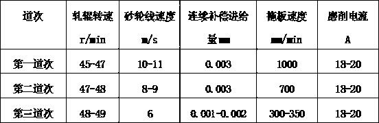 Grinding method for controlling roughness of surfaces of different rollers