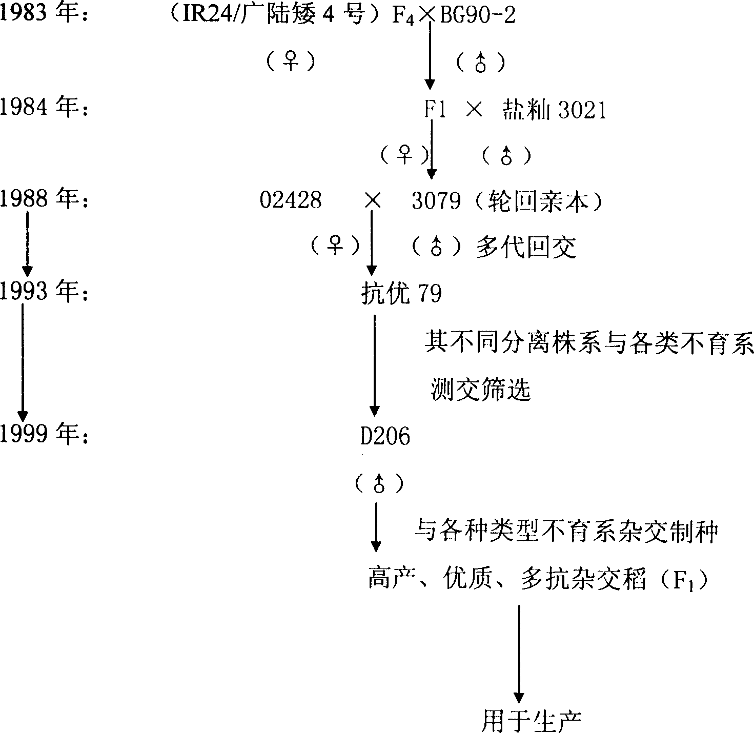 Method for breeding restorer in hsien rice core and japonica rice character type and its hybrid combination