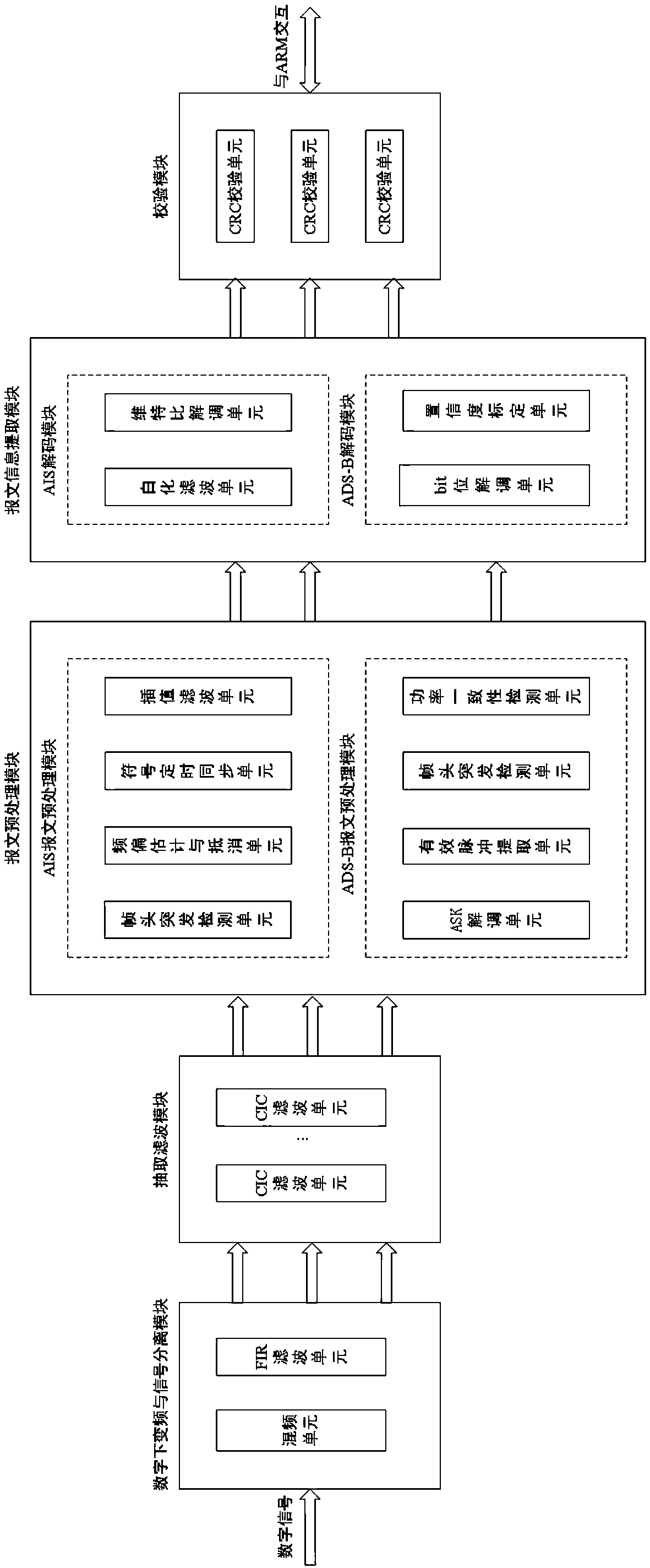 A satellite-borne AIS and ADS-B integrated receiver system based on a micro-nano satellite