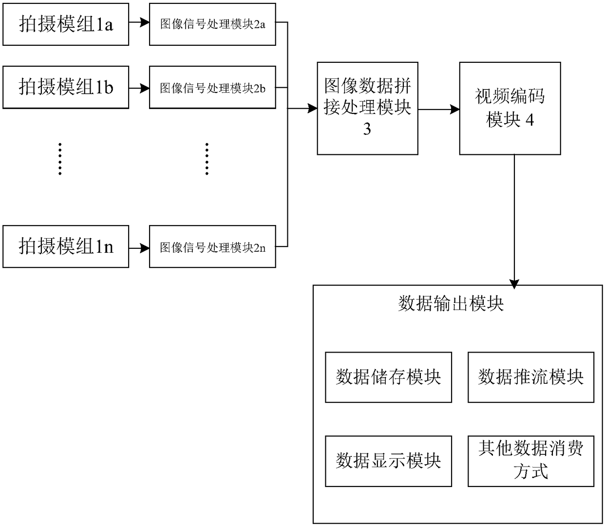 Method and system for splicing panoramic images in real time based on multi-path image signal processing