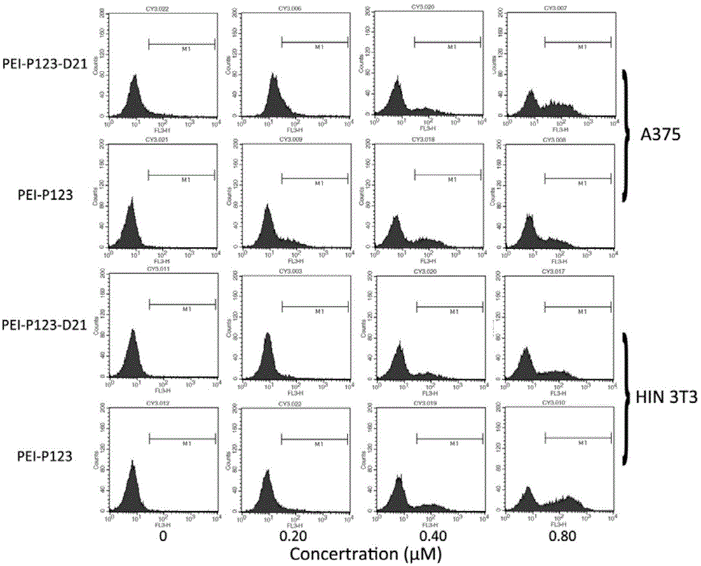 Tumor targeted gene delivery system and application of same