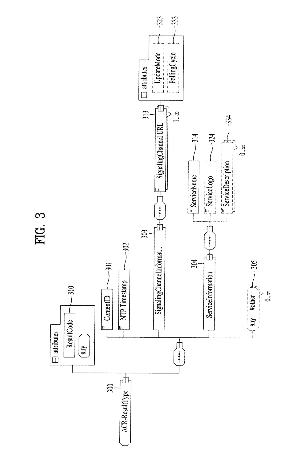 Method and apparatus for processing digital service signal