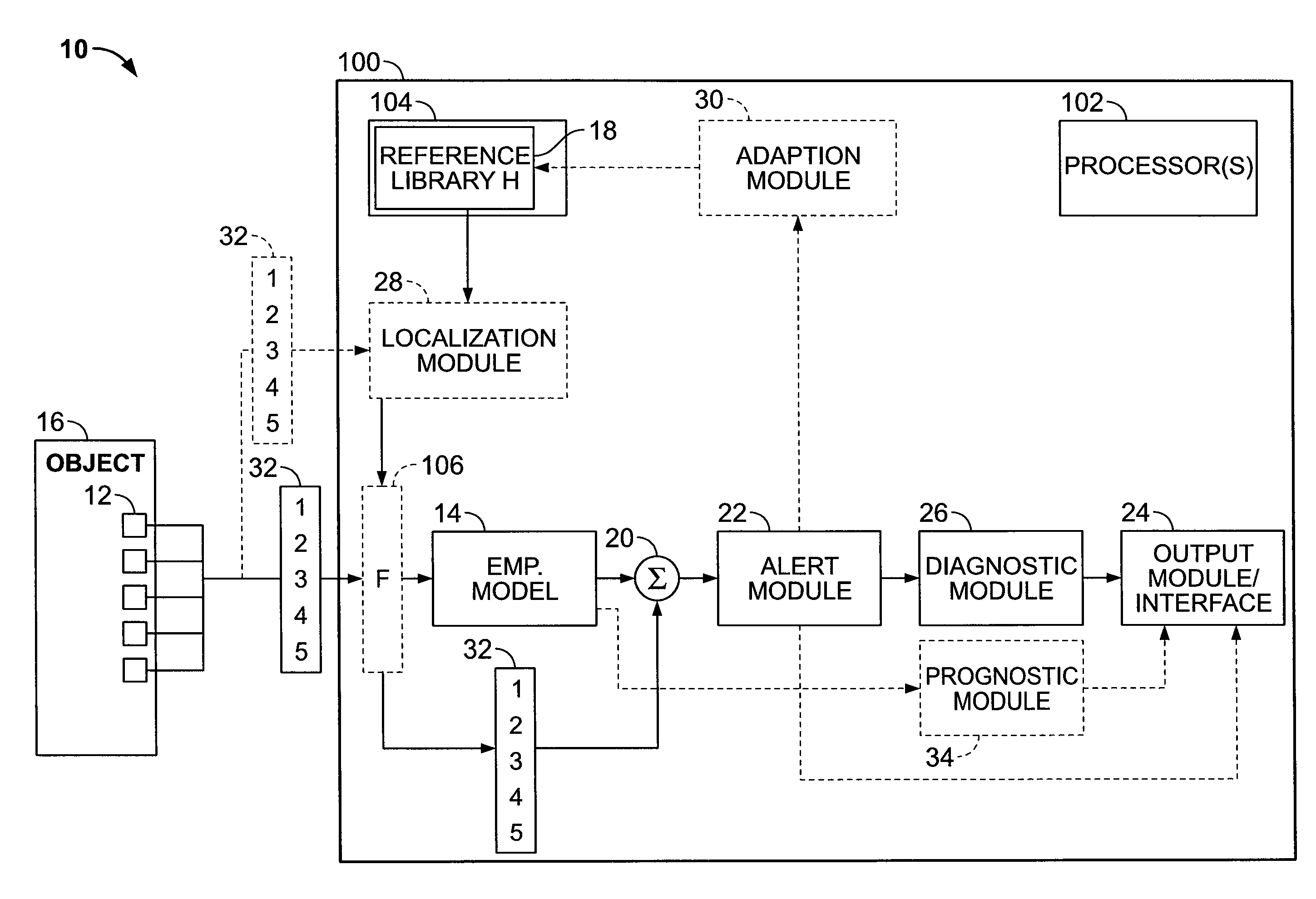 Method of Sequential Kernel Regression Modeling For Forecasting and Prognostics