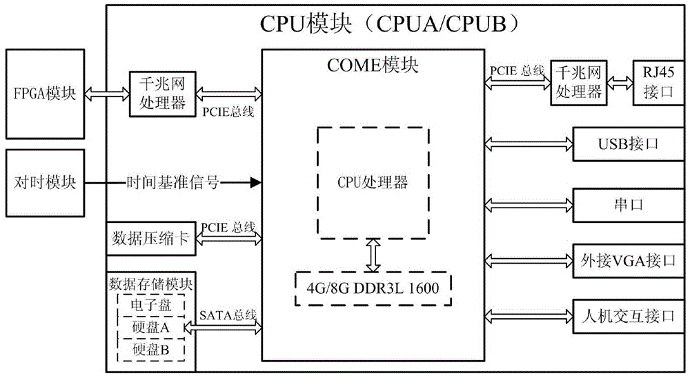 Fault recording device on the basis of double-CPY parallel wave recording storage