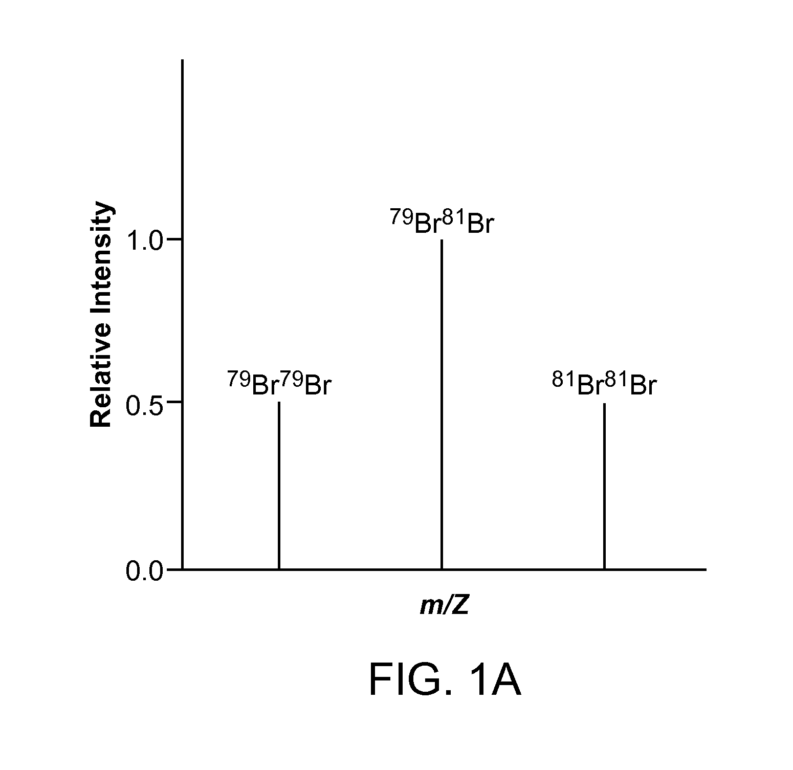 Isotopic recoding for targeted tandem mass spectrometry