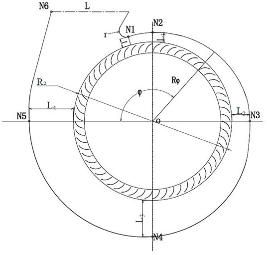 Method for generating volute profile, volute, fan system and range hood