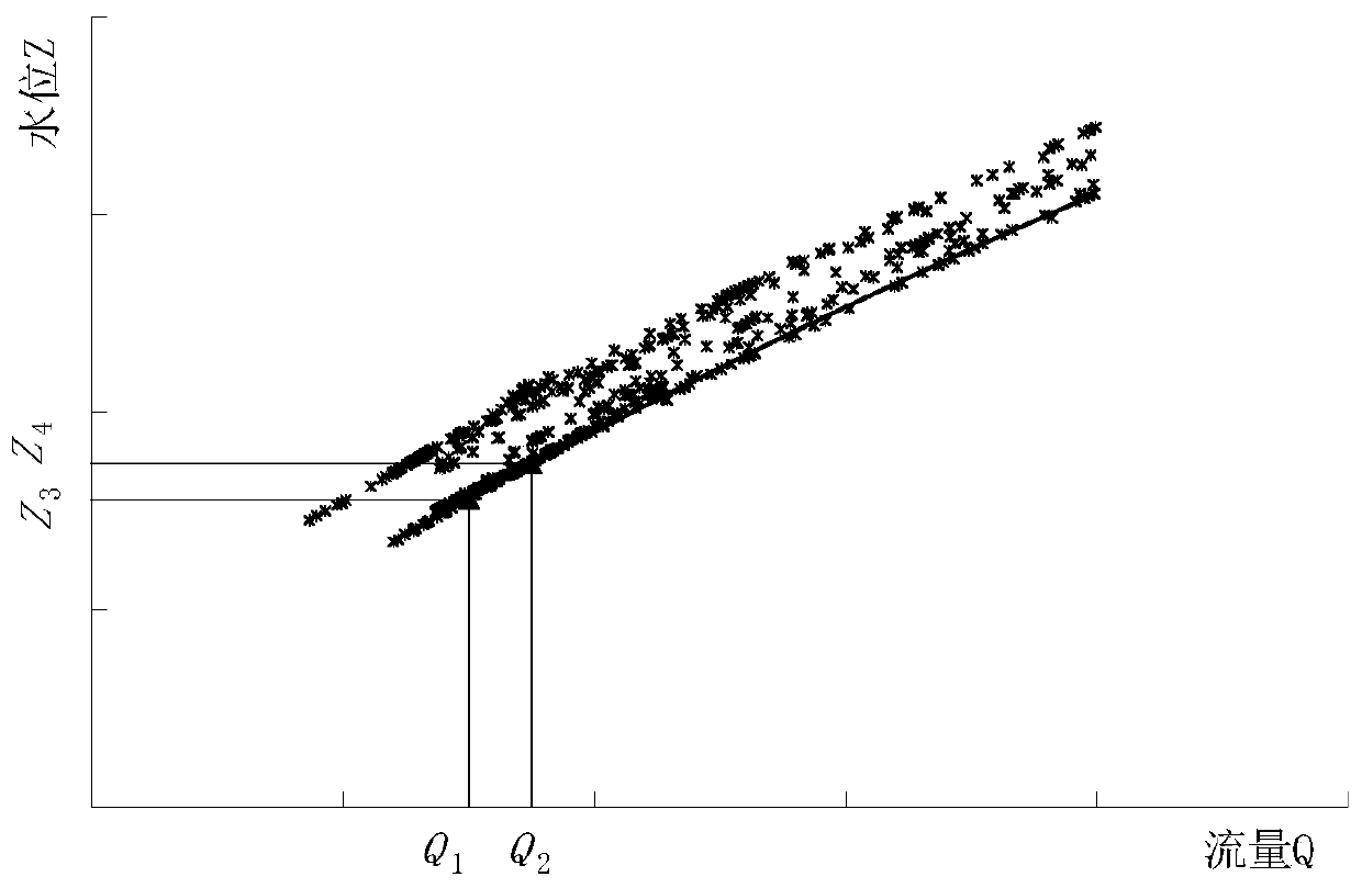 River hydrological landform change key factor contribution degree analysis method and system