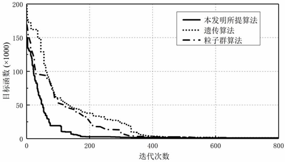 Microgrid Operation Optimization Method Based on Radial Basis Function Model