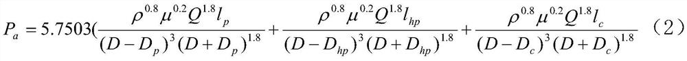 A Method for Determining the Size of Hydraulic Oscillator Valve Disc