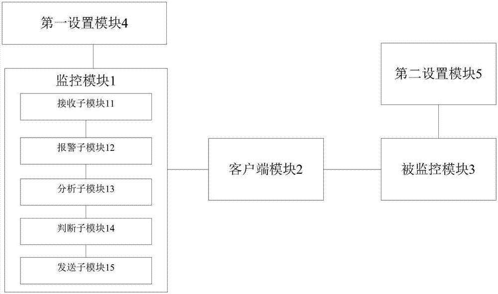 Performance monitoring system and method