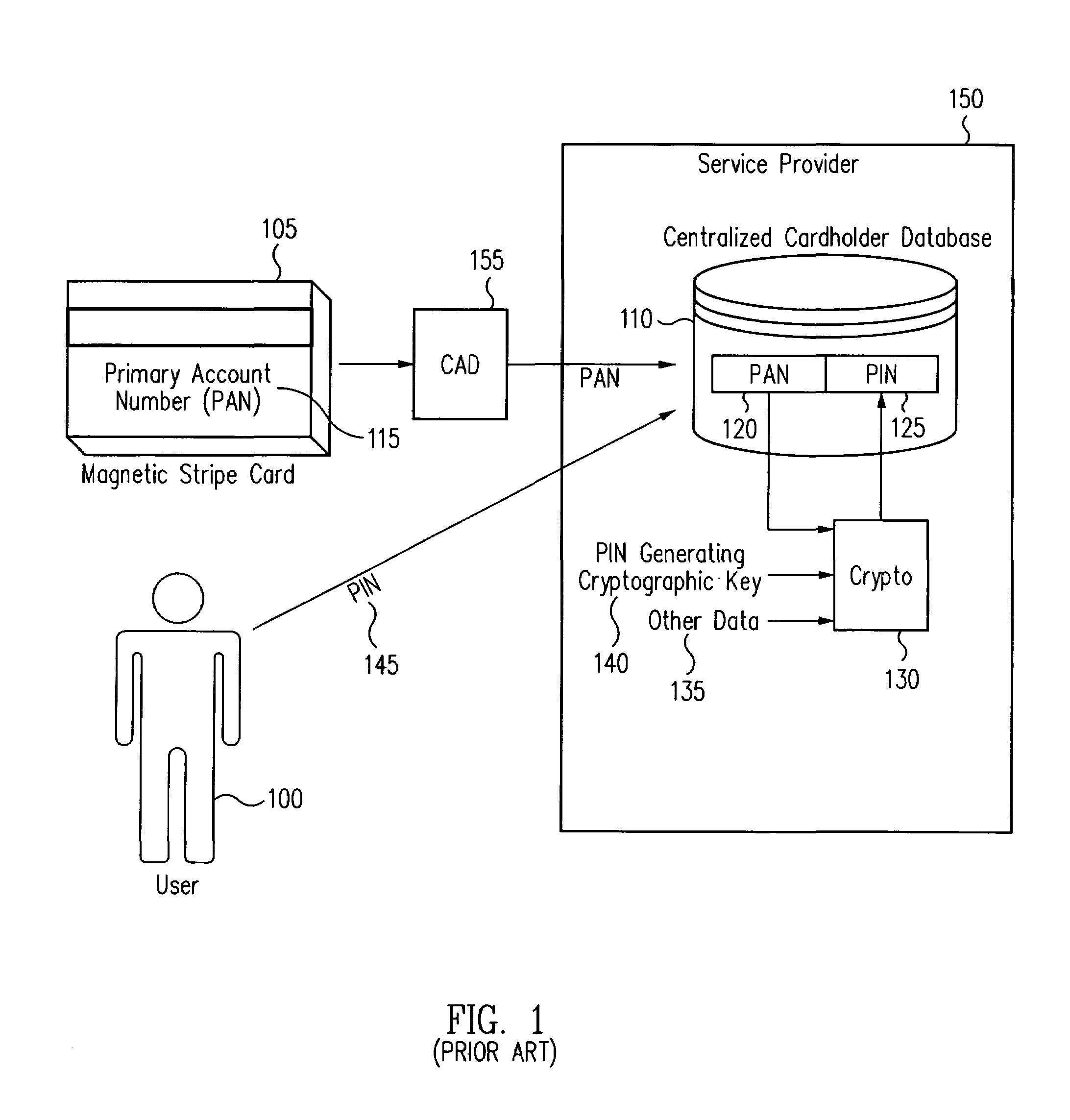 Method for private personal identification number management