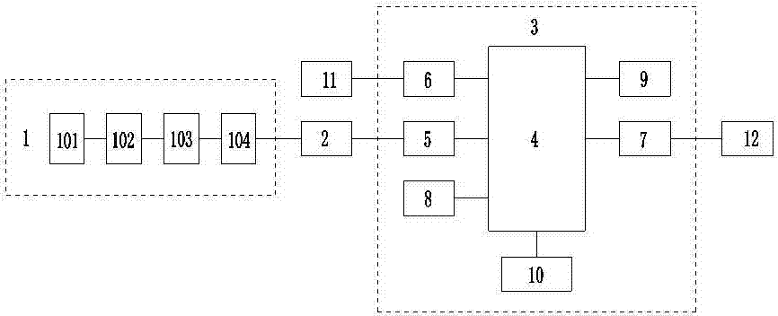 Short-wave ultraviolet light bus protection device