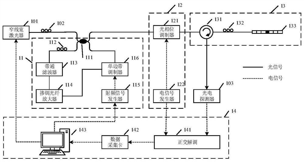 A strain measuring device based on ultra-large measuring range pdh sensing