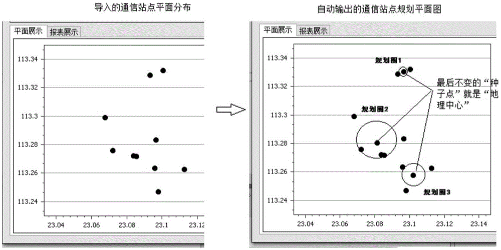 Mobile communication site planning method and system