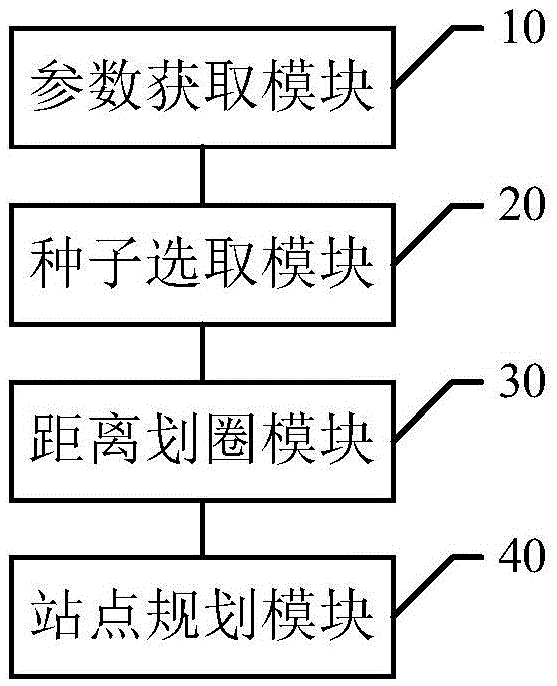 Mobile communication site planning method and system