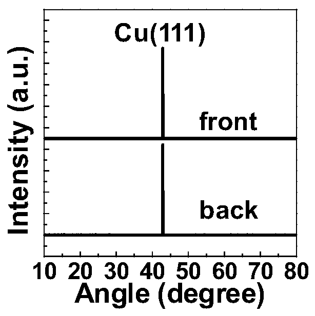 A kind of preparation method of large size single crystal copper foil