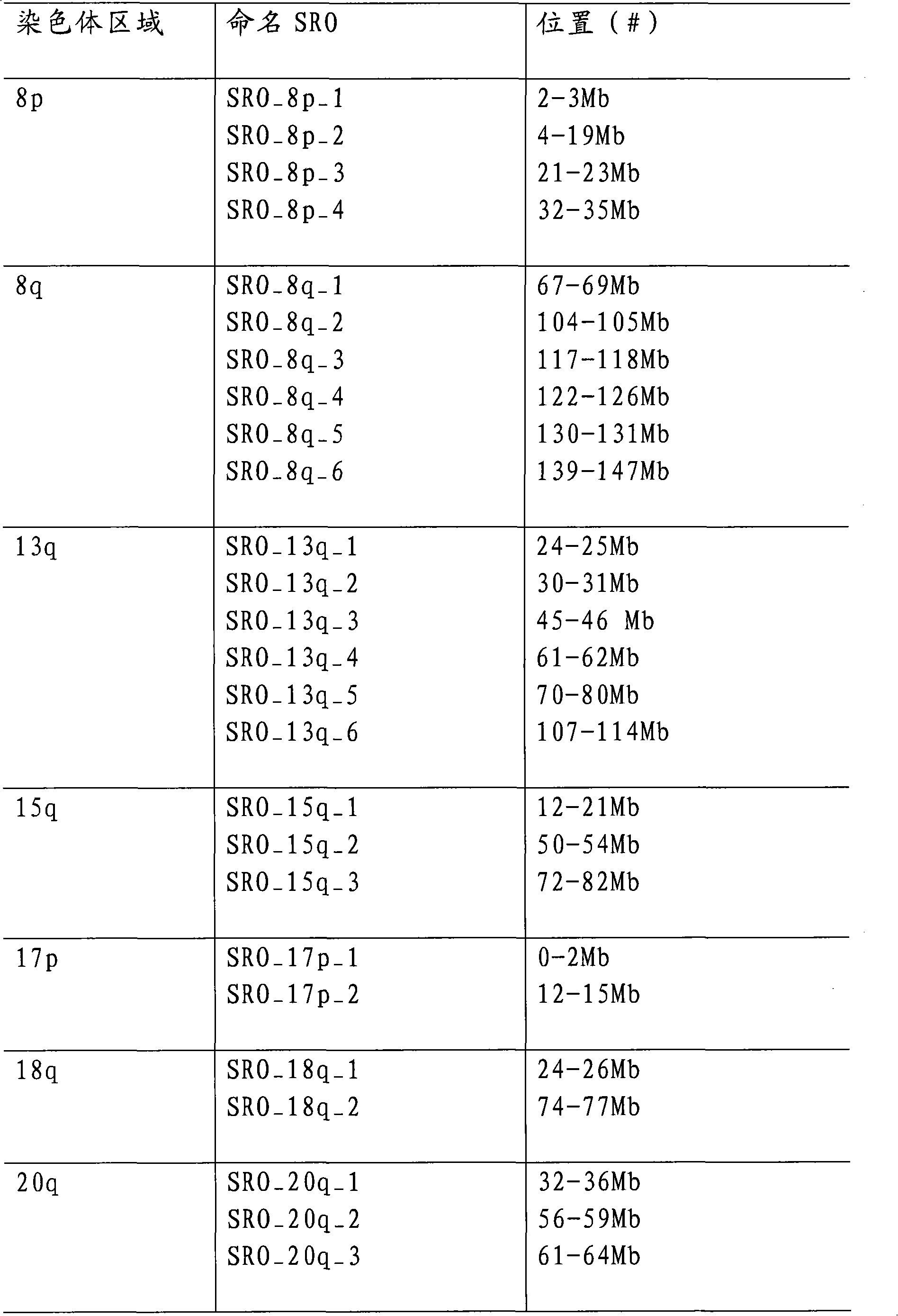 Methods and tools for detecting the presence of colorectal adenocarcinoma cells