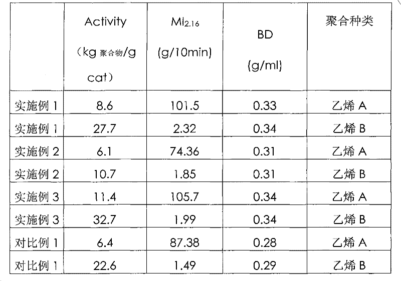 Catalyst component for olefin polymerization, preparation method and application thereof