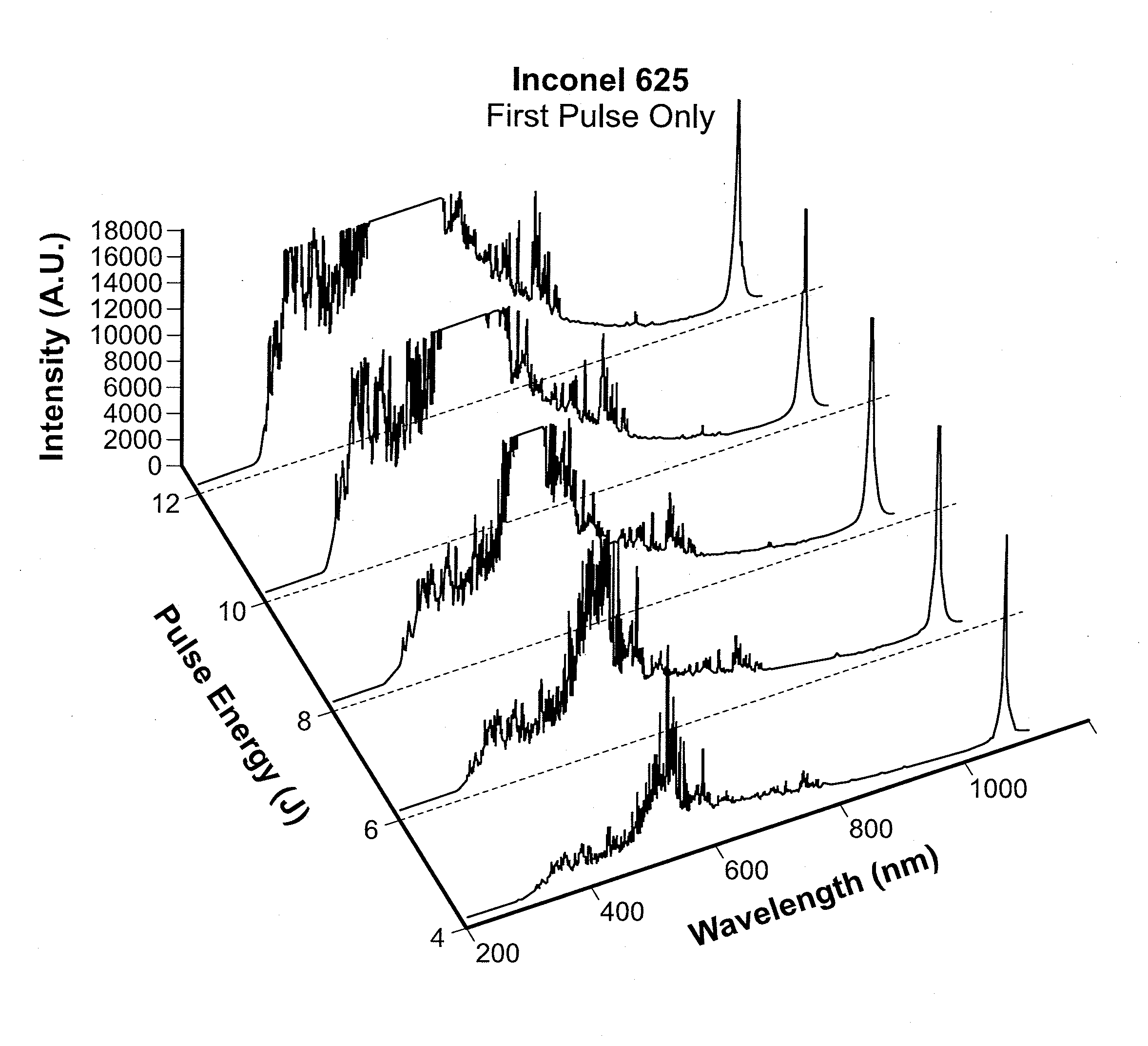 Systems and Methods For Enhanced Control of Laser Drilling Processes