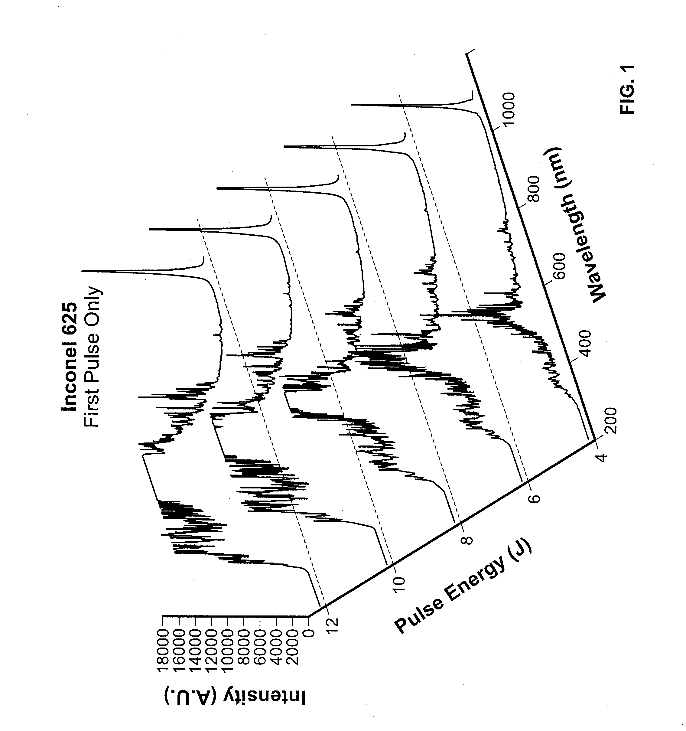 Systems and Methods For Enhanced Control of Laser Drilling Processes