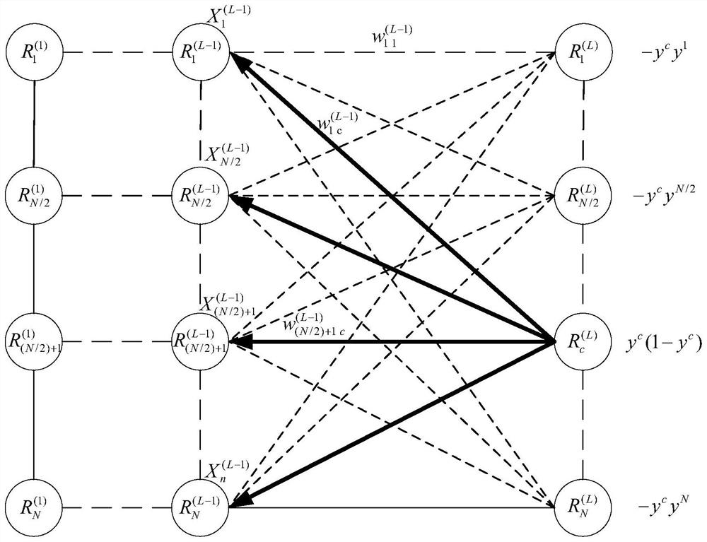 General adversarial disturbance generation method based on correlation class activation mapping