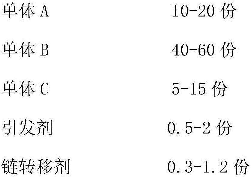 Acrylic acid terpolymer dispersing agent and preparation method and applications thereof