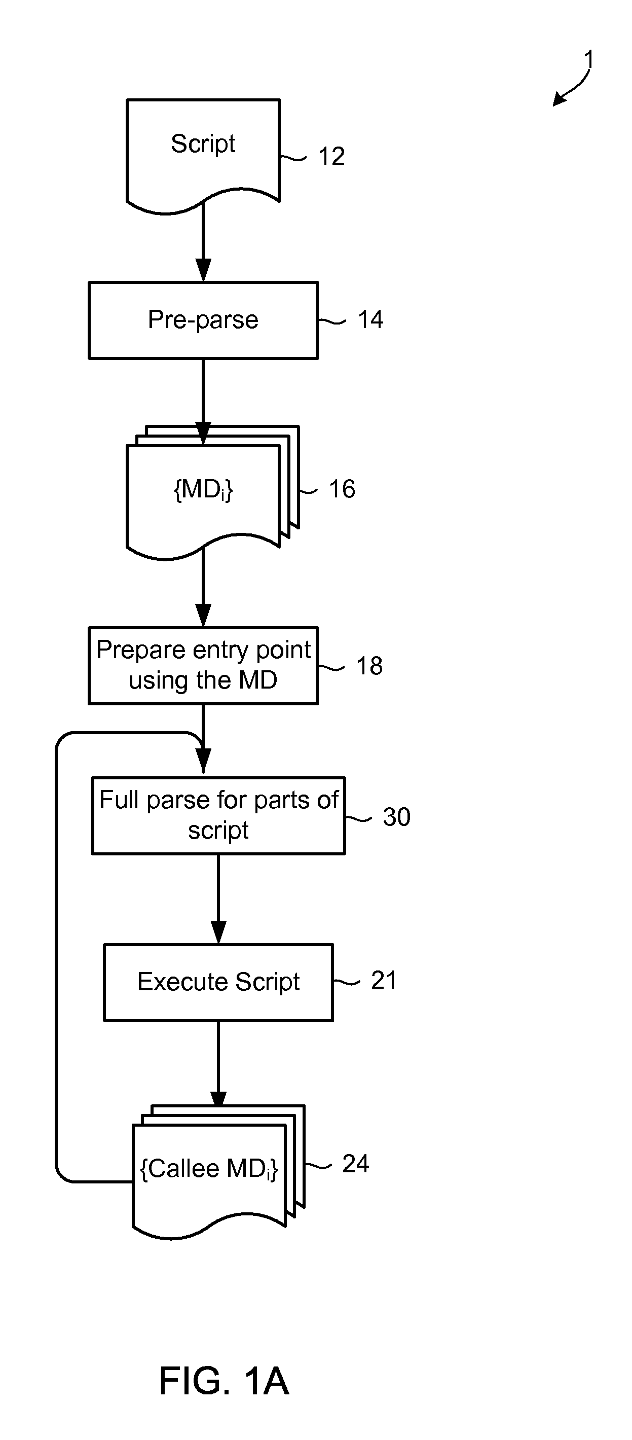 Execution of dynamic languages via metadata extraction