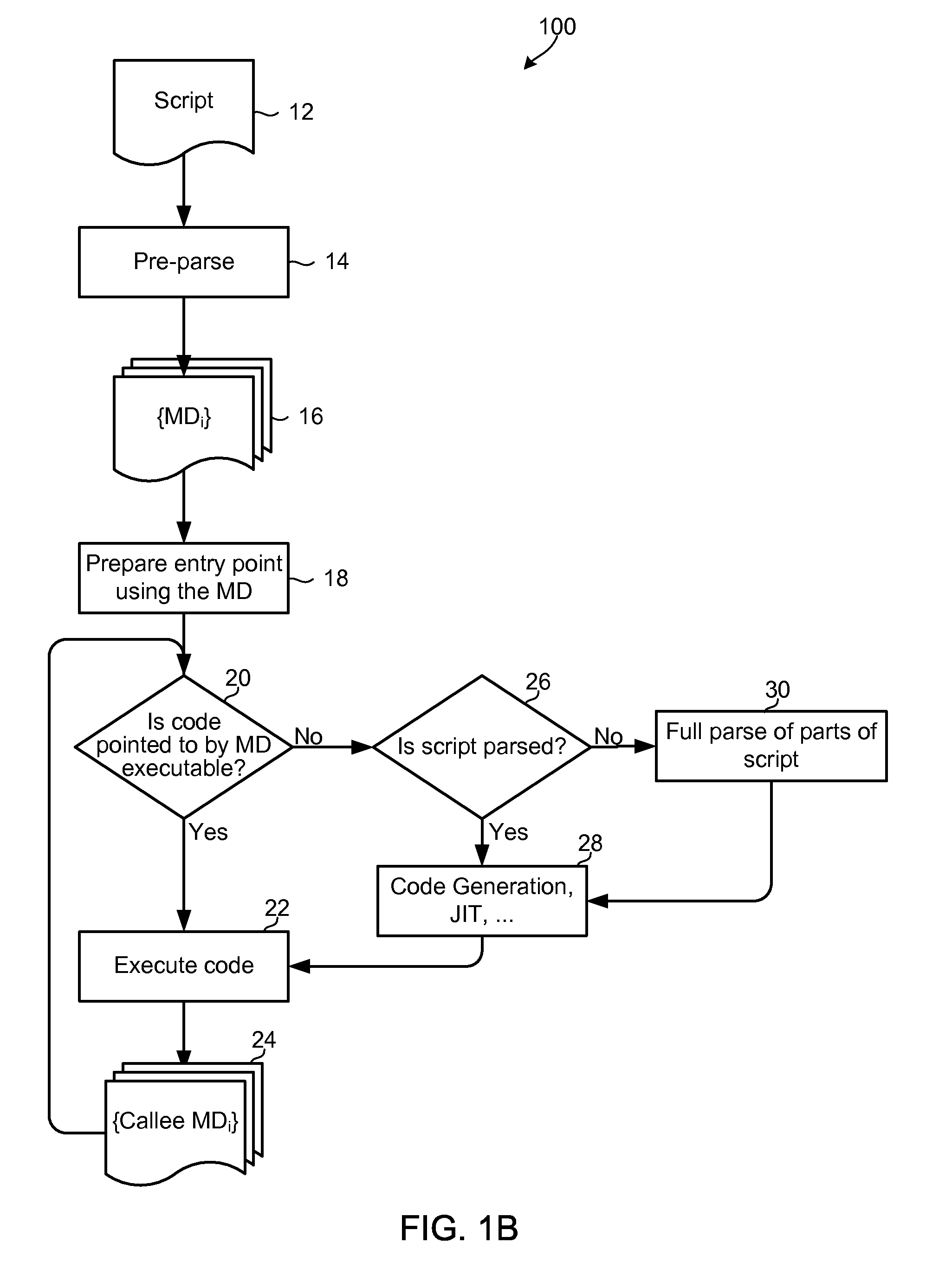 Execution of dynamic languages via metadata extraction