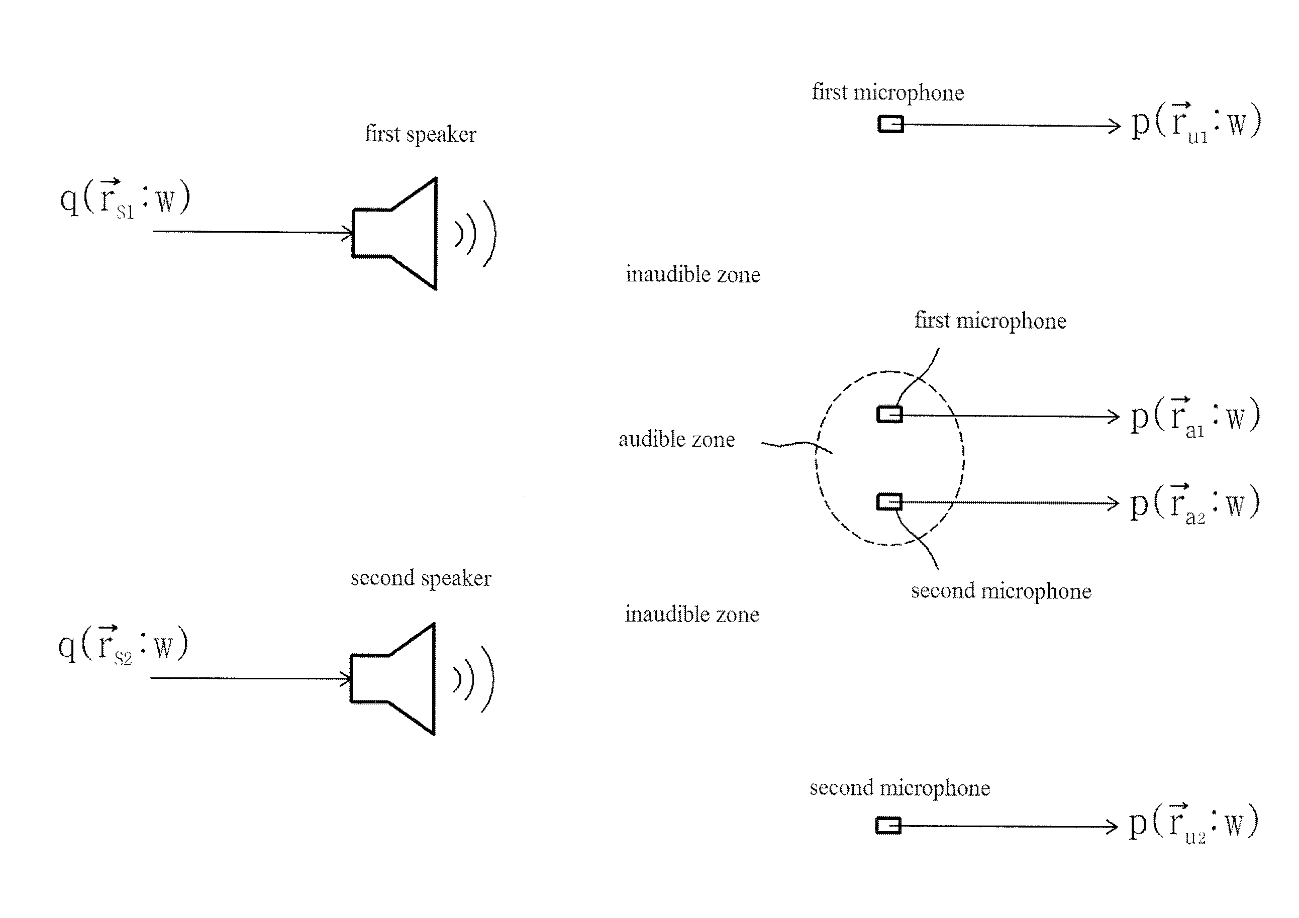 Sound system, sound reproducing apparatus, sound reproducing method, monitor with speakers, mobile phone with speakers