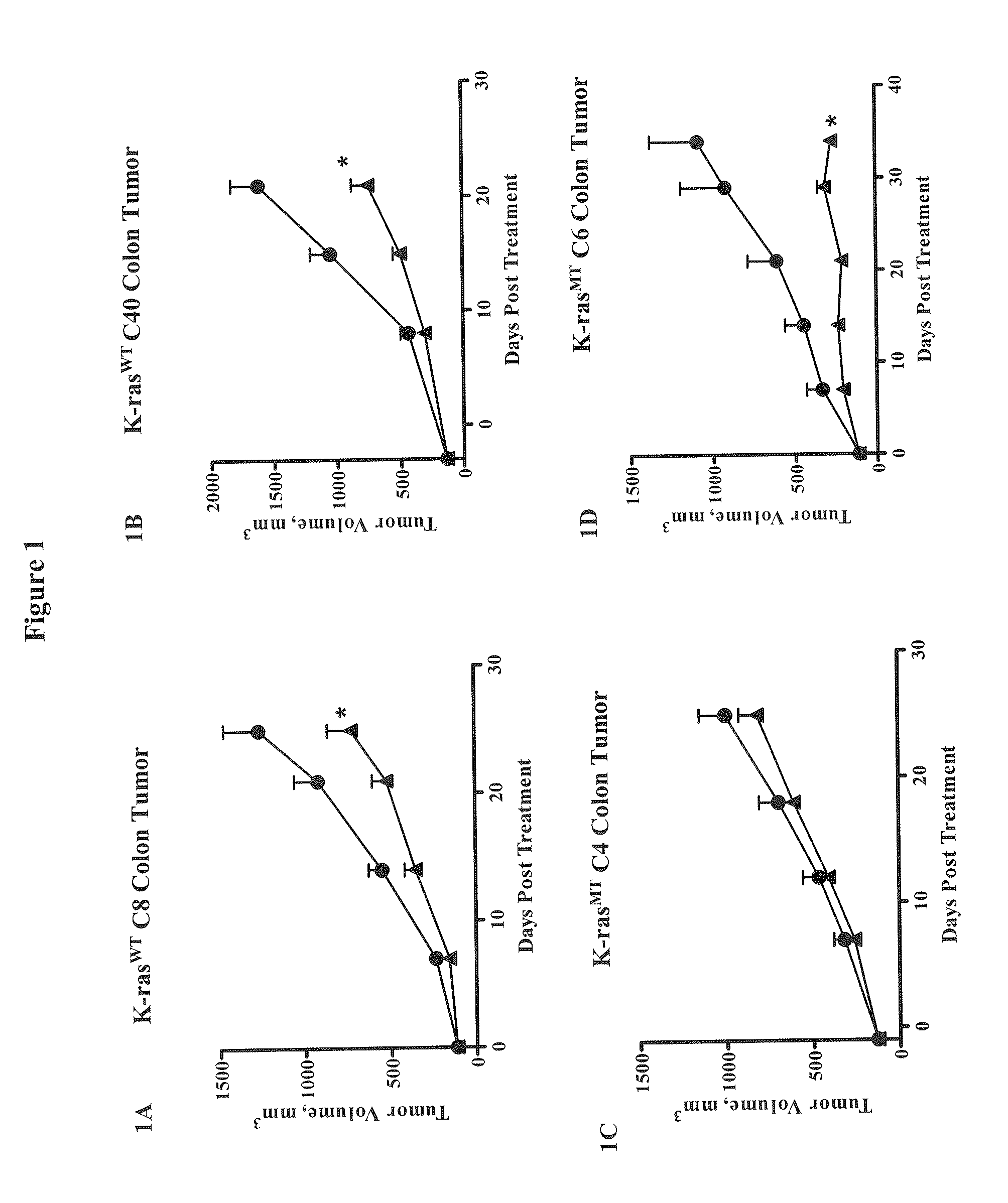 Methods for Treating Cancers Comprising K-ras Mutations