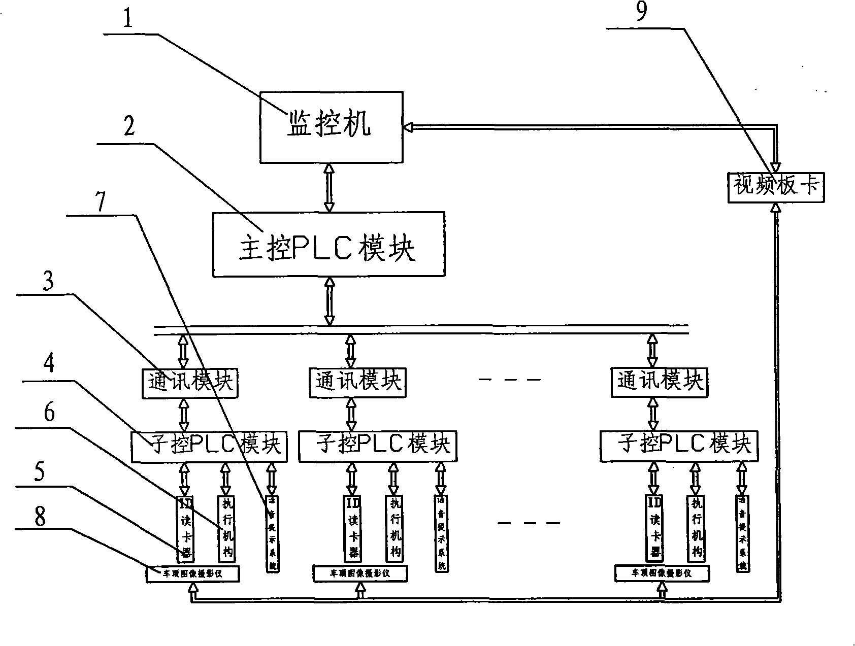 Electric locomotive off-shift operation safe monitoring system