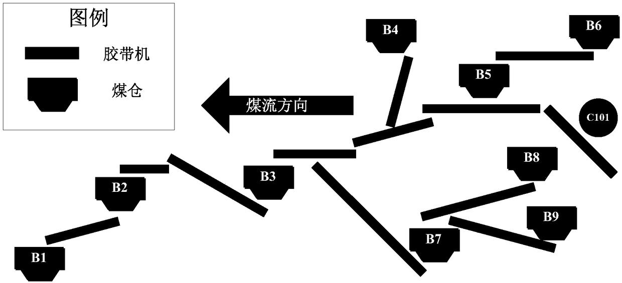 Cooperative control method for conveying lines of main coal carrying flow of coal mine