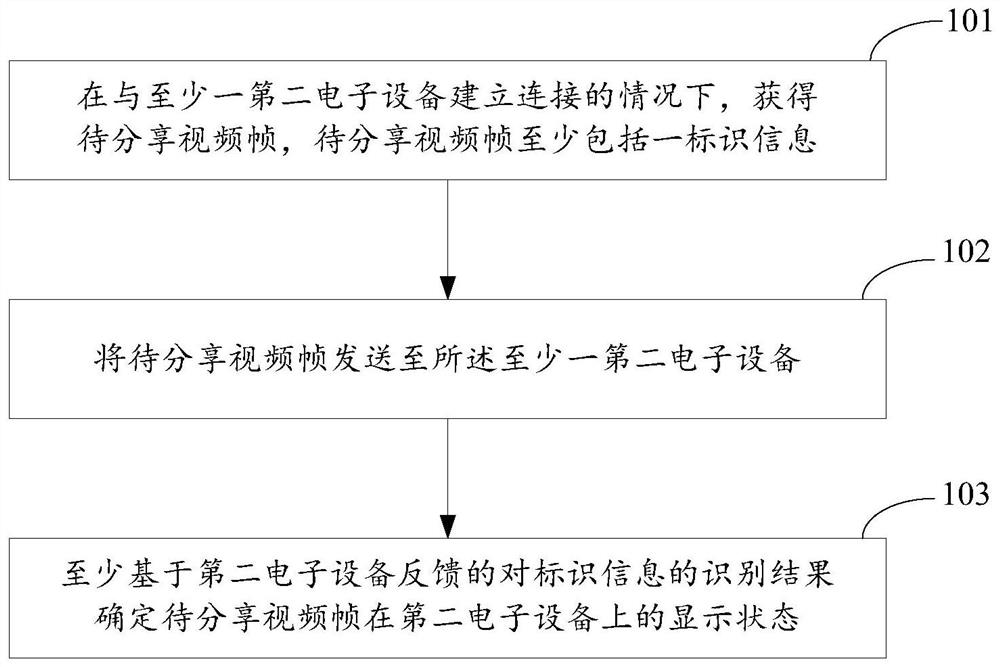 A data processing method and device