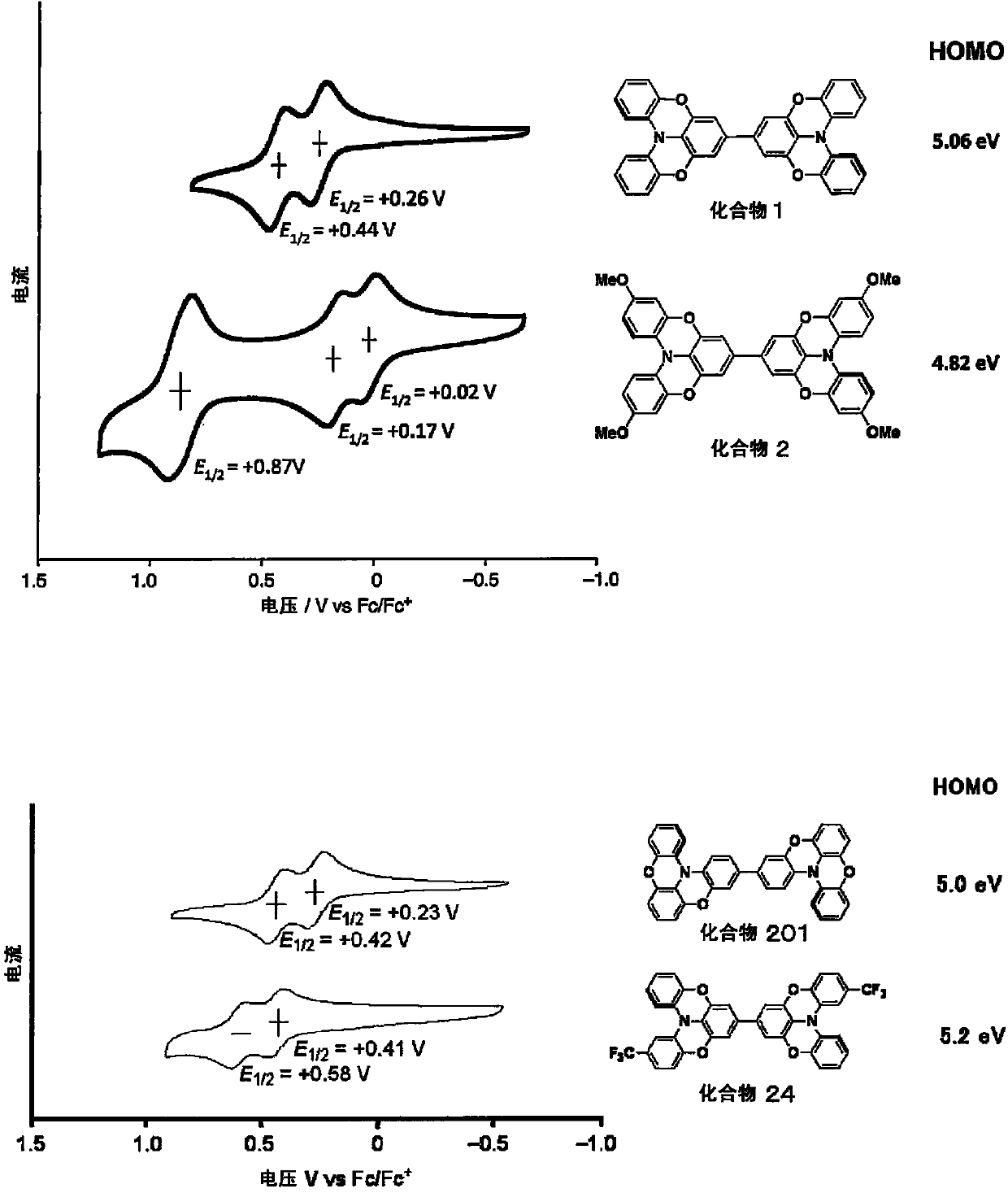 Novel compound, charge transport material, and organic device