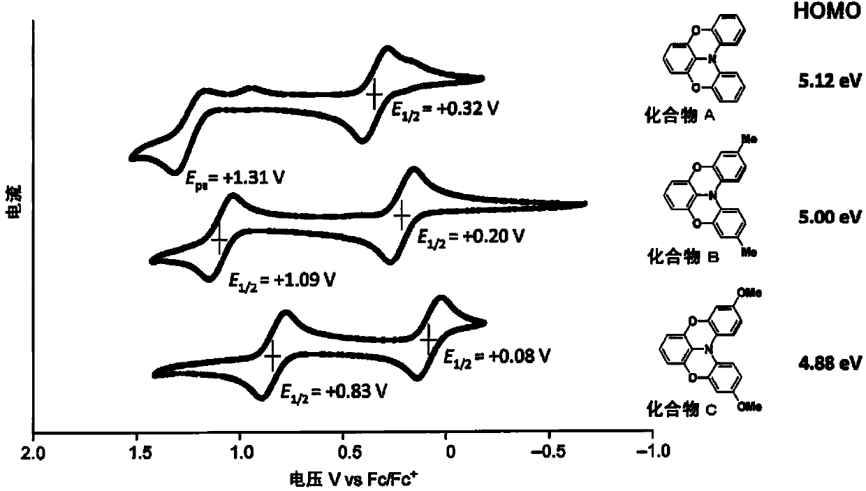 Novel compound, charge transport material, and organic device