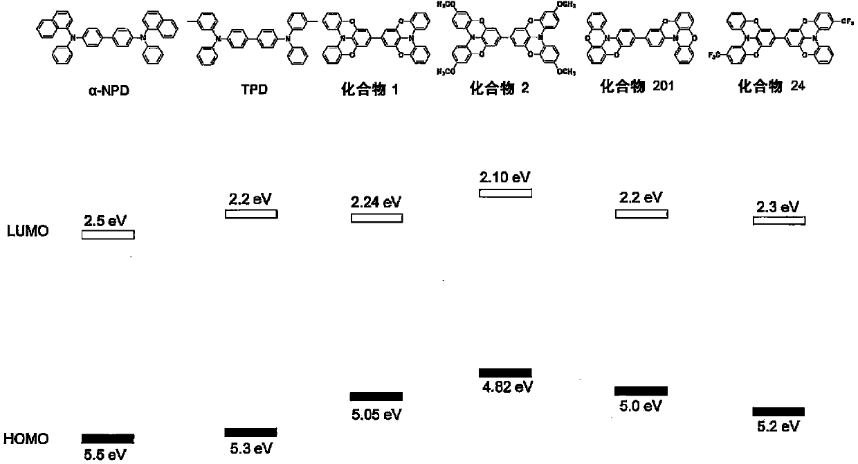 Novel compound, charge transport material, and organic device