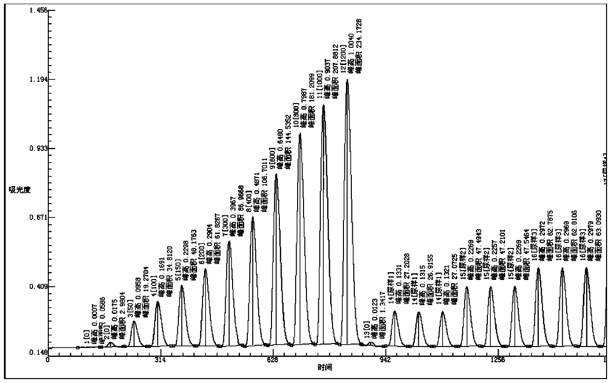 A kind of iodide ion detection reagent and method based on iodine-catalyzed hydrazine-[oxidant-ferroin reagent] system