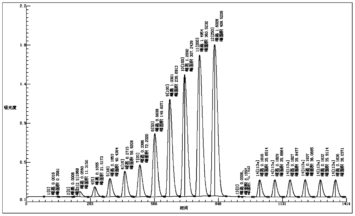 A kind of iodide ion detection reagent and method based on iodine-catalyzed hydrazine-[oxidant-ferroin reagent] system