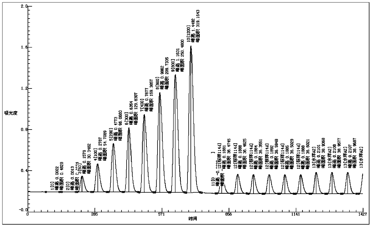 A kind of iodide ion detection reagent and method based on iodine-catalyzed hydrazine-[oxidant-ferroin reagent] system