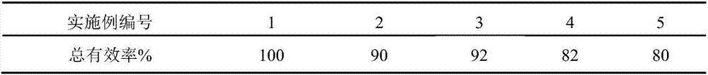 Tea bag and preparation method thereof