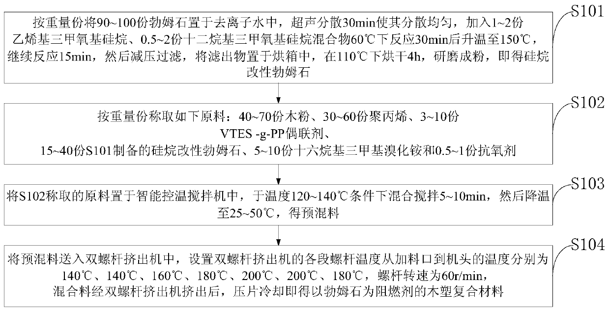 Wood-plastic composite material using silane-modified boehmite as flame retardant and preparation method thereof